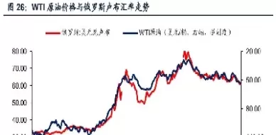 燃油不跟原油走势是怎么回事(燃油和原油为什么不同步)_内盘期货_第1张_期货投资网 燃油不跟原油走势是怎么回事(燃油和原油为什么不同步)_https://www.cqckcrrc.com_内盘期货_第1张