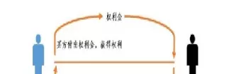 期货的多头和空头什么意思(期货的空头和多头是什么意思)_期货交易所_第1张_期货投资网 期货的多头和空头什么意思(期货的空头和多头是什么意思)_https://www.cqckcrrc.com_期货交易所_第1张