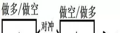期货交易对冲是什么意思(期货对冲有什么风险)_https://www.cqckcrrc.com_期货开户_第1张