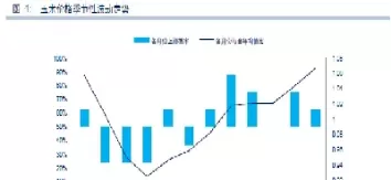 玉米期货的季节性价格规律(玉米期货交易时间)_https://www.cqckcrrc.com_财经直播室_第1张