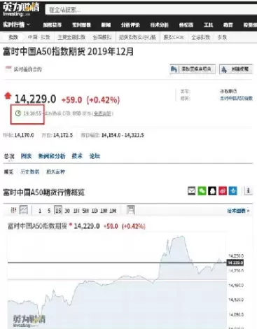 上证50指指期货(上证50指数期货合约表)_https://www.cqckcrrc.com_期货品种_第1张