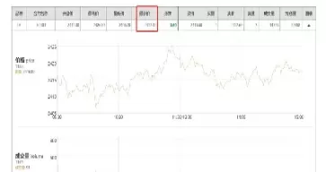 股指期货是用什么交易(股指期货最基本的交易方式)_https://www.cqckcrrc.com_理财品种_第1张