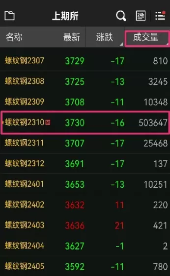 期货为什么有两个价格(期货为什么有两个价格交易)_理财百科_第1张_期货投资网 期货为什么有两个价格(期货为什么有两个价格交易)_https://www.cqckcrrc.com_理财百科_第1张