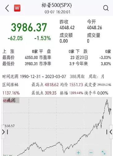 沪市500指数(500沪市是什么基金)_https://www.cqckcrrc.com_内盘期货_第1张