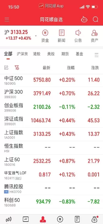 上证指数收盘是多少点(今日上证指数收盘多少点)_https://www.cqckcrrc.com_期货知识_第1张