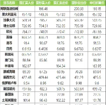 中行外汇牌价最新查询(中行最新外汇即时牌价查询)_https://www.cqckcrrc.com_期货开户_第1张