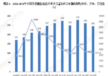 天然橡胶期货现状(天然橡胶期货实时走势)_https://www.cqckcrrc.com_财经直播室_第1张