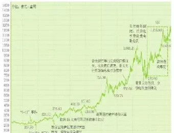 黄金价格十年走势图(黄金期货价格走势图)_原油期货_第1张_期货投资网 黄金价格十年走势图(黄金期货价格走势图)_https://www.cqckcrrc.com_原油期货_第1张