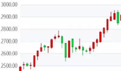 白银期货最新价格行情(白银期货价格走势分析)_https://www.cqckcrrc.com_期货知识_第1张