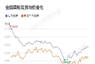 菜粕期货最新消息保证金(菜粕期货最新行情走势)_https://www.cqckcrrc.com_财经直播室_第1张