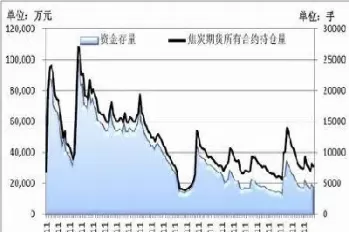 焦炭期货几月价格低点(焦炭期货价格呈现v字形走势)_理财百科_第1张_期货投资网 焦炭期货几月价格低点(焦炭期货价格呈现v字形走势)_https://www.cqckcrrc.com_理财百科_第1张
