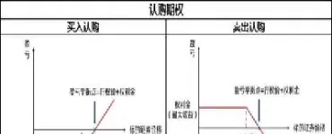 期权买方和卖方期权有何区别(买方期权与卖方期权有什么区别)_道指直播_第1张_期货投资网 期权买方和卖方期权有何区别(买方期权与卖方期权有什么区别)_https://www.cqckcrrc.com_道指直播_第1张