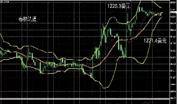 黄金今日走势实时分析(黄金今日走势实时分析图)_恒生指数_第1张_期货投资网 黄金今日走势实时分析(黄金今日走势实时分析图)_https://www.cqckcrrc.com_恒生指数_第1张