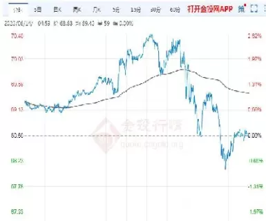 原油走势分析最新消息势分析建议(原油价格走势实时走势图)_股票理财_第1张_期货投资网 原油走势分析最新消息势分析建议(原油价格走势实时走势图)_https://www.cqckcrrc.com_股票理财_第1张