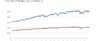 标普500指数怎么用(标普500指数怎么买)_https://www.cqckcrrc.com_黄金期货_第1张