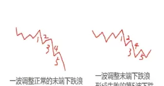 股指跌幅怎么算(股指跌幅怎么计算)_理财品种_第1张_期货投资网 股指跌幅怎么算(股指跌幅怎么计算)_https://www.cqckcrrc.com_理财品种_第1张