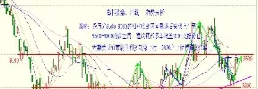 期货走势结构的划分(期货的走势图怎么看)_恒生指数_第1张_期货投资网 期货走势结构的划分(期货的走势图怎么看)_https://www.cqckcrrc.com_恒生指数_第1张