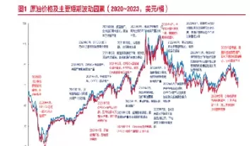 美原油日内行情影响因素(原油今日行情实时走势图)_期货直播_第1张_期货投资网 美原油日内行情影响因素(原油今日行情实时走势图)_https://www.cqckcrrc.com_期货直播_第1张
