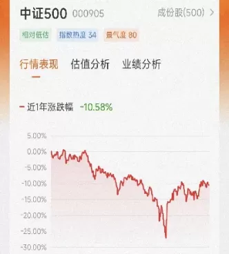 沪深300中证500(沪深300和中证500重合吗)_https://www.cqckcrrc.com_基金理财_第1张