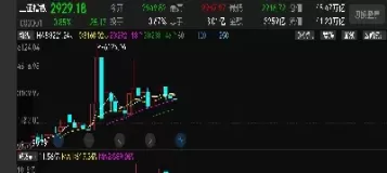 上证综合指数分析走势(上证综合指数的计算公式)_国际期货_第1张_期货投资网 上证综合指数分析走势(上证综合指数的计算公式)_https://www.cqckcrrc.com_国际期货_第1张