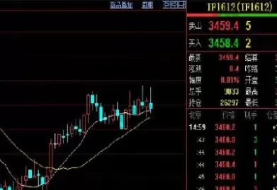 除了股票期货还有什么投资方式(除了股指期货能做空还有什么可做空)_https://www.cqckcrrc.com_黄金期货_第1张