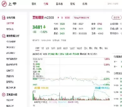 豆油2405期货(2405豆粕期货最新消息)_理财品种_第1张_期货投资网 豆油2405期货(2405豆粕期货最新消息)_https://www.cqckcrrc.com_理财品种_第1张