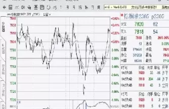 期货日内超短线的交易规则(期货日内超级短线交易技巧)_财经直播室_第1张_期货投资网 期货日内超短线的交易规则(期货日内超级短线交易技巧)_https://www.cqckcrrc.com_财经直播室_第1张