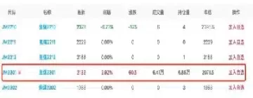 焦煤期货行情(2024年12月焦煤期货行情)_https://www.cqckcrrc.com_恒生指数_第1张