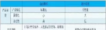 场外期权交易和结算方式(场外期权交易和结算方式的区别)_https://www.cqckcrrc.com_理财品种_第1张