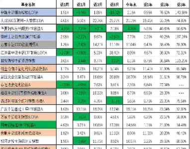 化工指数基金有哪些(化工类指数基金)_https://www.cqckcrrc.com_期货直播_第1张