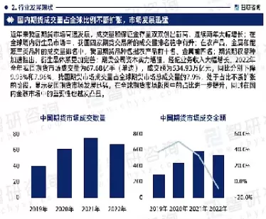 期货市场的未来展望(期货市场分析及展望)_https://www.cqckcrrc.com_期货理财_第1张