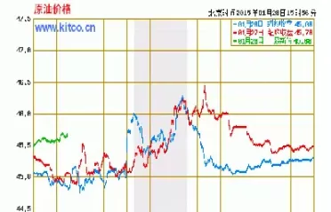今日原油价格最新消息实时行情(今日原油价最新消息)_理财品种_第1张_期货投资网 今日原油价格最新消息实时行情(今日原油价最新消息)_https://www.cqckcrrc.com_理财品种_第1张
