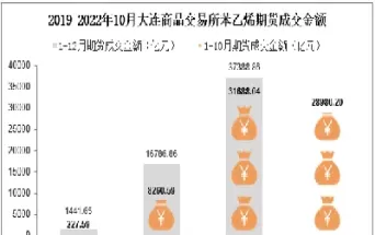 苯乙烯期货行情最新消息2306(苯乙烯期货实时价格)_https://www.cqckcrrc.com_黄金期货_第1张