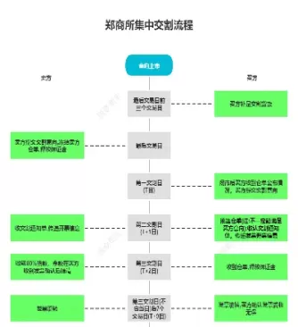 期货品种交割规则(期货交易品种选择分析与解读)_https://www.cqckcrrc.com_黄金期货_第1张