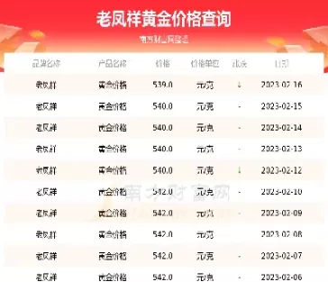 查一下现在黄金的价格(查黄金价格从哪里查最准确)_https://www.cqckcrrc.com_财经直播室_第1张