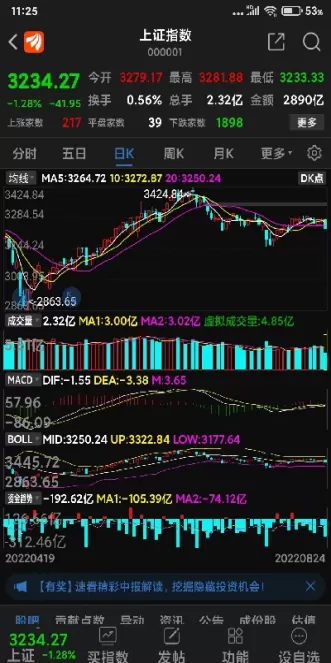 上证指数大盘收盘(上证大盘指数最新)_https://www.cqckcrrc.com_股票理财_第1张