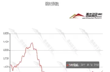 国际钢铁期货行情走势(国际钢铁期货行情走势分析)_理财品种_第1张_期货投资网 国际钢铁期货行情走势(国际钢铁期货行情走势分析)_https://www.cqckcrrc.com_理财品种_第1张