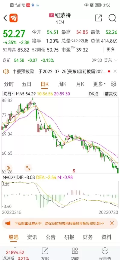 山东黄金股票怎么了(山东黄金股票怎么跌这么厉害)_https://www.cqckcrrc.com_期货知识_第1张