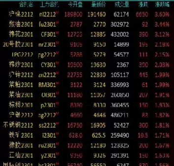 期货燃油2209的走势(期货燃油走势分析)_恒生指数_第1张_期货投资网 期货燃油2209的走势(期货燃油走势分析)_https://www.cqckcrrc.com_恒生指数_第1张
