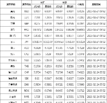外汇牌价如何看(25日外汇牌价)_国际期货_第1张_期货投资网 外汇牌价如何看(25日外汇牌价)_https://www.cqckcrrc.com_国际期货_第1张