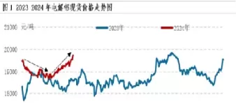 铝期货历史最高行情(美国铝期货实时行情)_https://www.cqckcrrc.com_股票理财_第1张