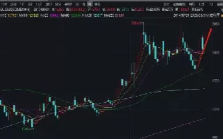 黄金国际期货实时行情走势图纽约(纽约黄金期货今天行情)_恒生指数_第1张_期货投资网 黄金国际期货实时行情走势图纽约(纽约黄金期货今天行情)_https://www.cqckcrrc.com_恒生指数_第1张