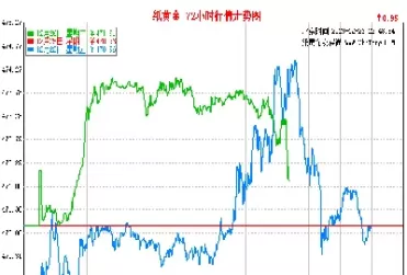 如何查询实时黄金价格(怎样查询黄金价格)_https://www.cqckcrrc.com_期货知识_第1张