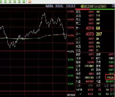 蜴纹期货行情实时中心(期货牛角行情走势)_https://www.cqckcrrc.com_国际期货_第1张