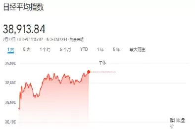日经225指数实时行情分析(日经225指数今日行情走势)_https://www.cqckcrrc.com_期货知识_第1张