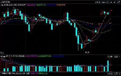 原油走势图k线图(原油走势图国际原油石油)_https://www.cqckcrrc.com_黄金期货_第1张