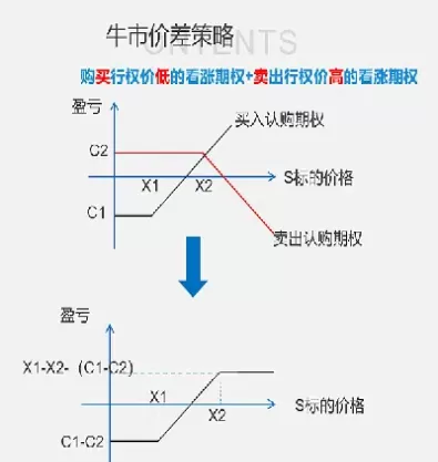 期权价和发行价一样吗(期权价和发行价一样吗怎么算)_https://www.cqckcrrc.com_理财品种_第1张