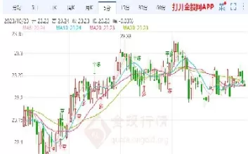 今日白银期货最新行情走势(今天白银期货行情)_https://www.cqckcrrc.com_内盘期货_第1张