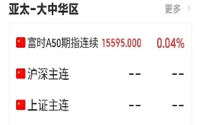 富时a50行情实时(富时a50行情实时走势)_纳指直播_第1张_期货投资网 富时a50行情实时(富时a50行情实时走势)_https://www.cqckcrrc.com_纳指直播_第1张