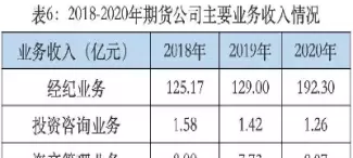 投资期货风险大吗(个人投资期货风险大吗)_https://www.cqckcrrc.com_恒指期货_第1张